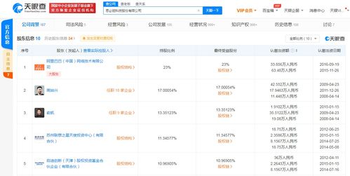 思必馳科技公司注冊資本大幅增長620% 背后阿里、聯(lián)想等資本巨頭持續(xù)看好