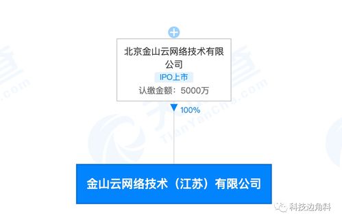 金山云布局長三角，在無錫成立子公司加碼信息系統(tǒng)集成服務(wù)