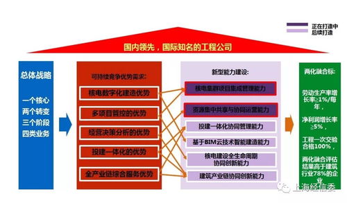 核五公司以兩化融合管理體系貫標為引擎，打造集成管理新型能力，賦能信息系統集成服務
