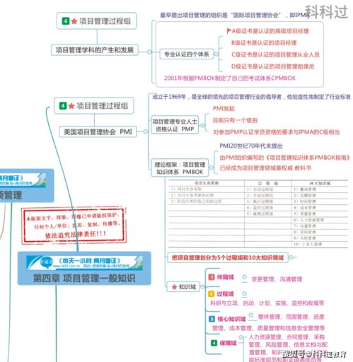 信息系統集成項目管理工程師備考資料全攻略