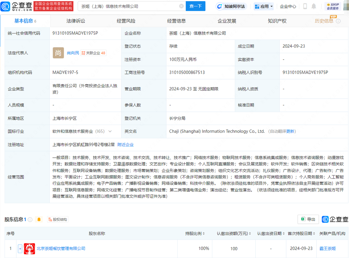 霸王茶姬在上海成立新公司，跨界布局動漫游戲與IT服務