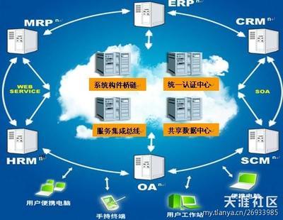 從云計算到落地 創業者的信息系統集成服務實戰指南