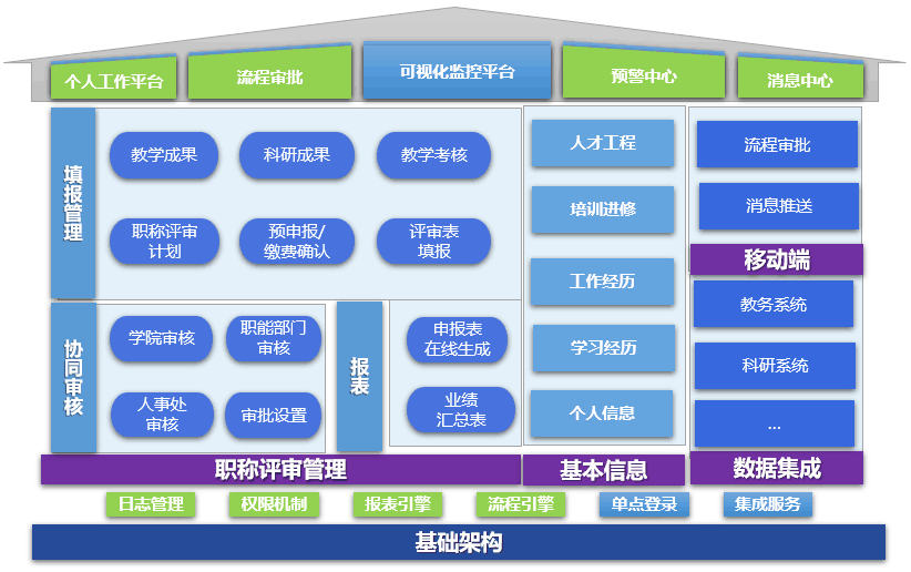 江蘇科技大學信息系統集成服務 推動教育信息化的創新實踐